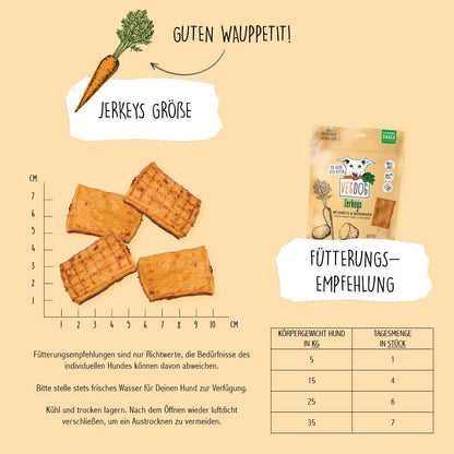 Jerkeys – Växtbaserat & Hypoallergent Hundsnack 80 g
